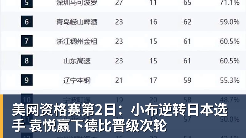 九游体育尼克斯连签6名球员！怀斯曼布朗在列：最终只有1个留队名额？ - 九游体育(中国)官方网站 - 九游 sports