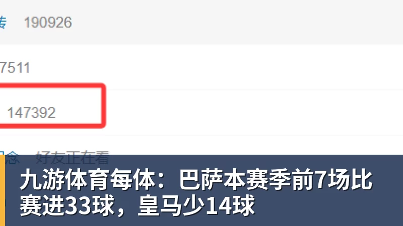 九游体育每体：巴萨本赛季前7场比赛进33球，皇马少14球 - 九游体育(中国)官方网站 - 九游 sports